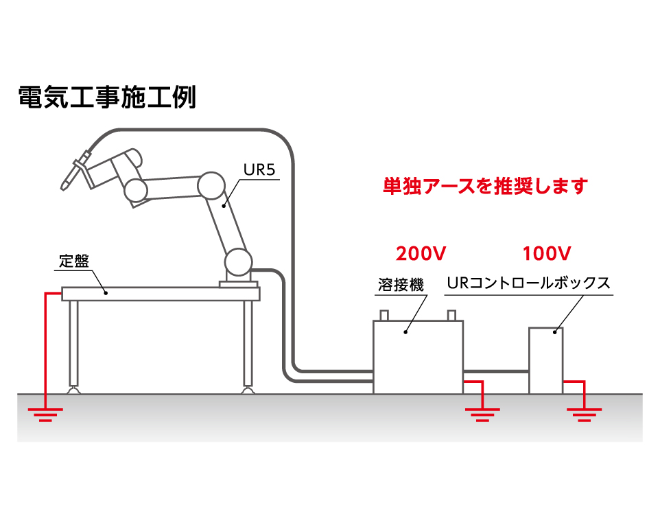 電気工事施工例