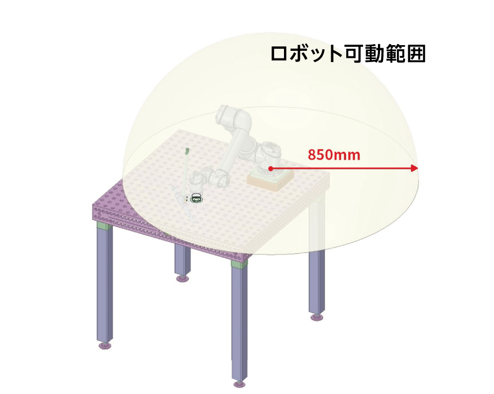 ロボット可動範囲